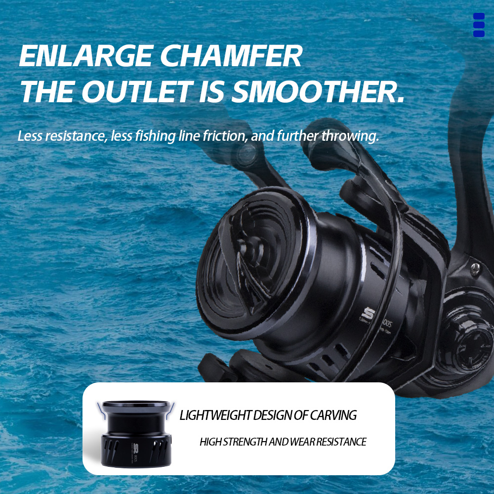 FISHINGFANS 800S 1000S 1500S 2 - Surf Reel avis et prix