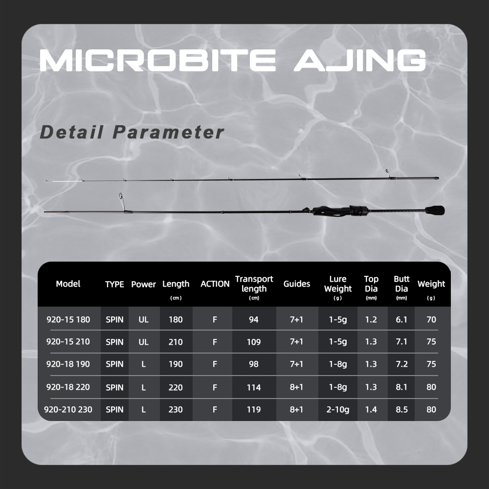 MIFINE MICROBITE AJING canne à - Trolling Reel avis et prix